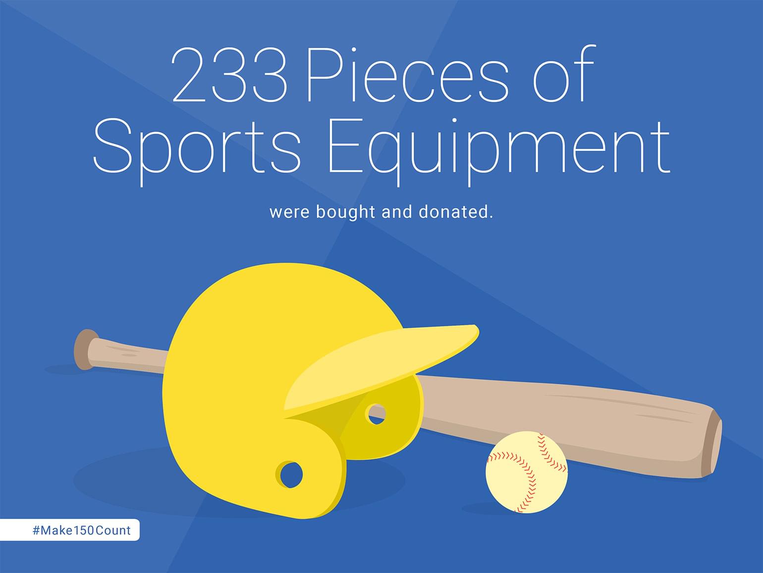 233 Pieces of Sports Equipment bought and donated.