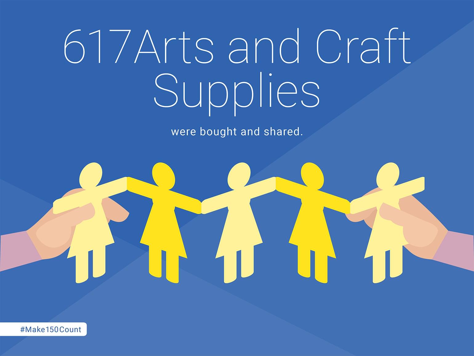 617 Art Supplies bought and shared.